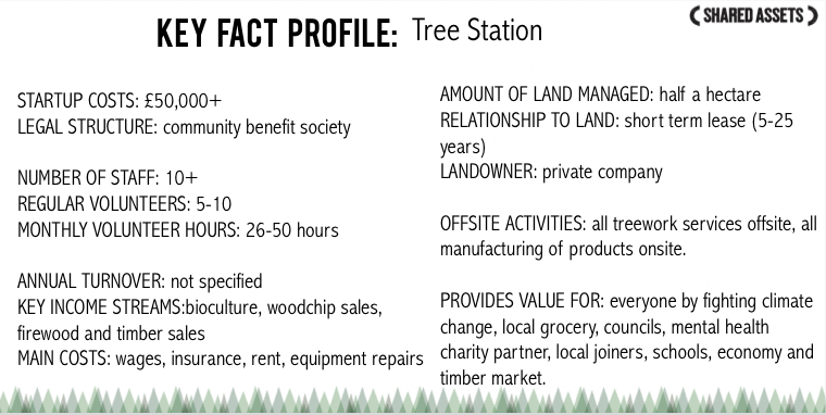 tree station facts